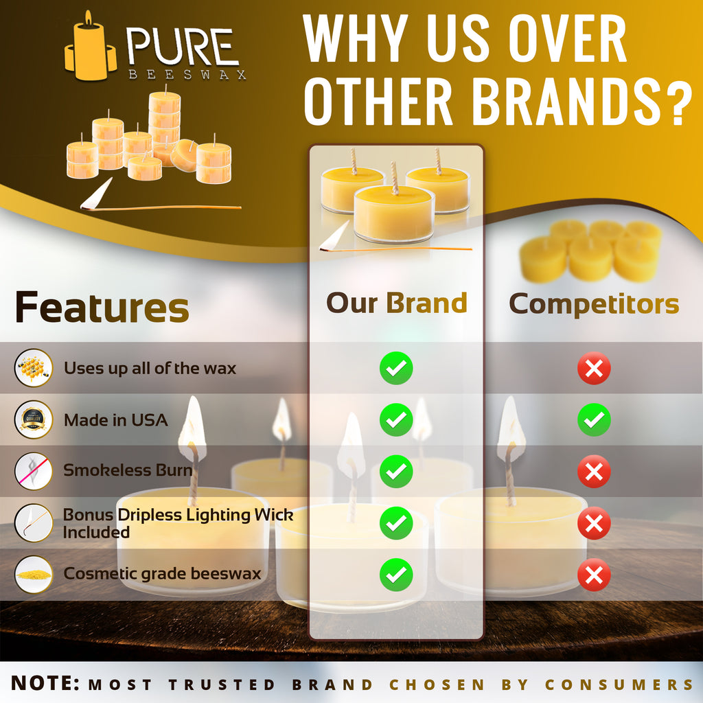 Beeswax Tea Light Candles - 100% Pure Natural Refined with 100 percent Chemical Free Cotton Beeswax Wick *BONUS* Get a free DRIPLESS beeswax lighter Wick MADE IN USA